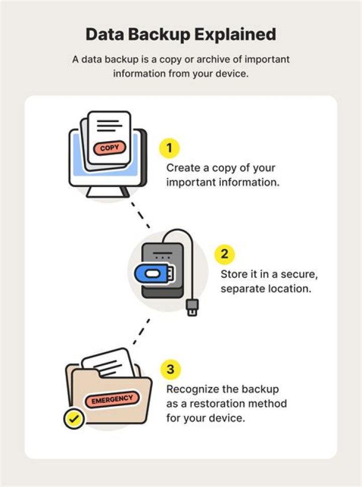 What is catalog backup in NetBackup?