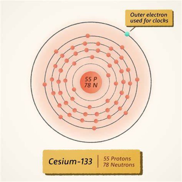 What is cesium valence electrons?