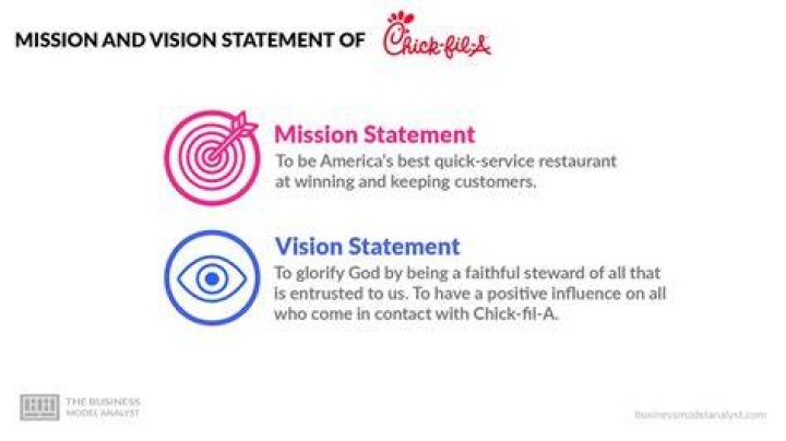What is chick fil a mission statement?