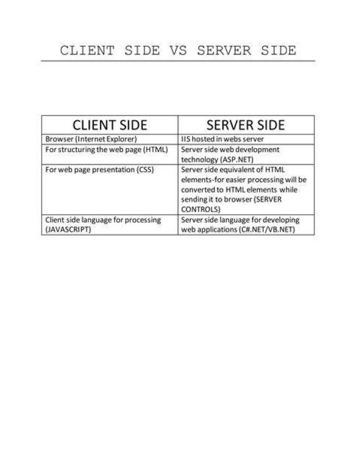 What is client side SSL?