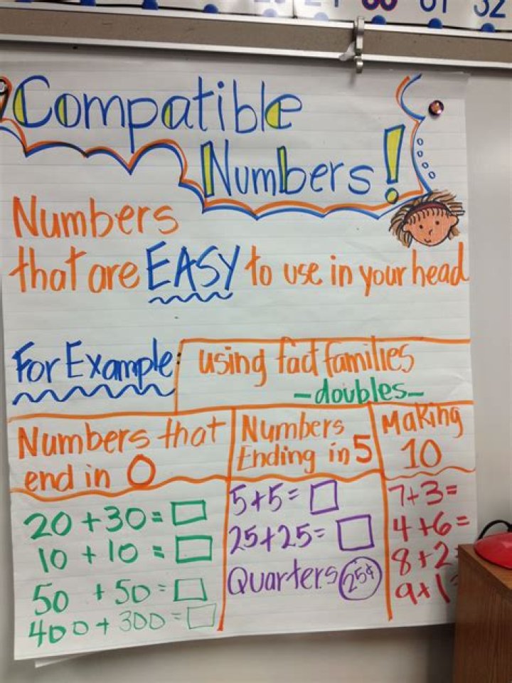 What is compatible numbers in 3rd grade math?