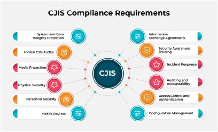 What is considered CJIS data?