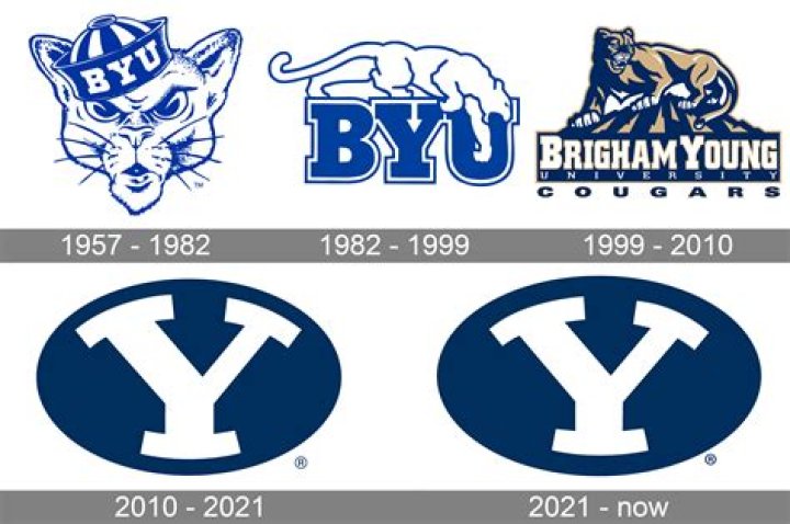 What is Cougar Cash BYU?