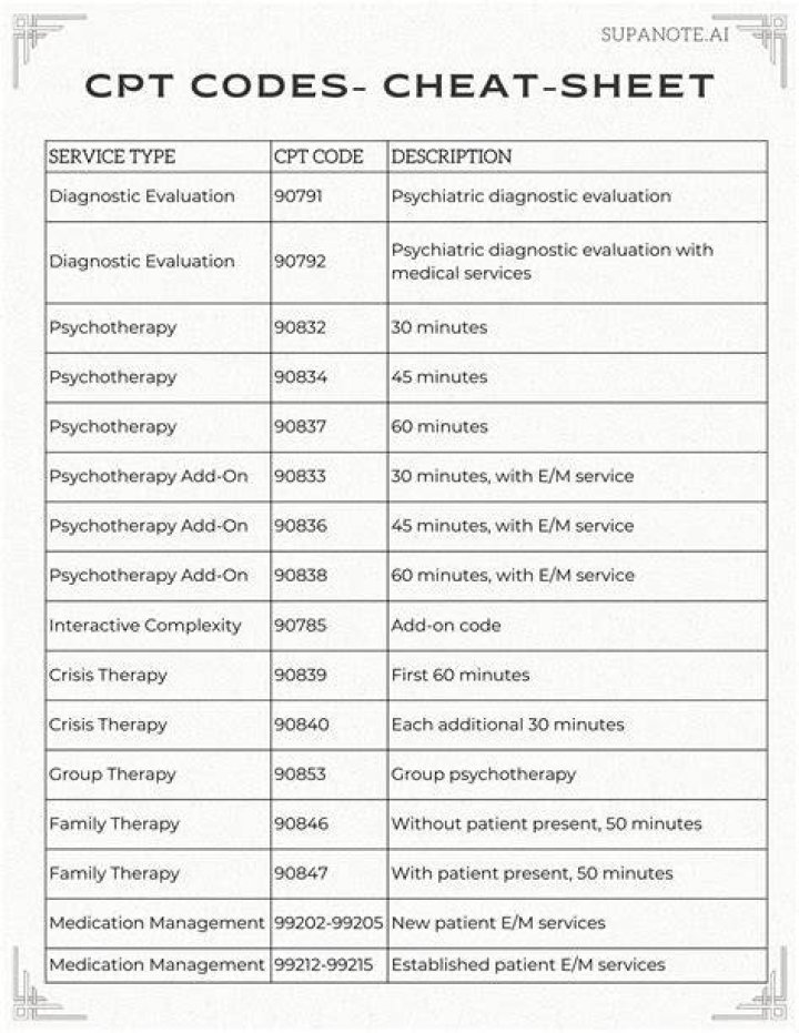 What is CPT code for evaluate and treat?