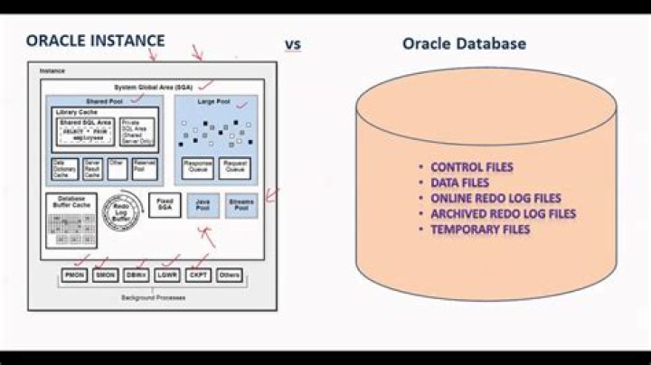 What is DB Instance Oracle?