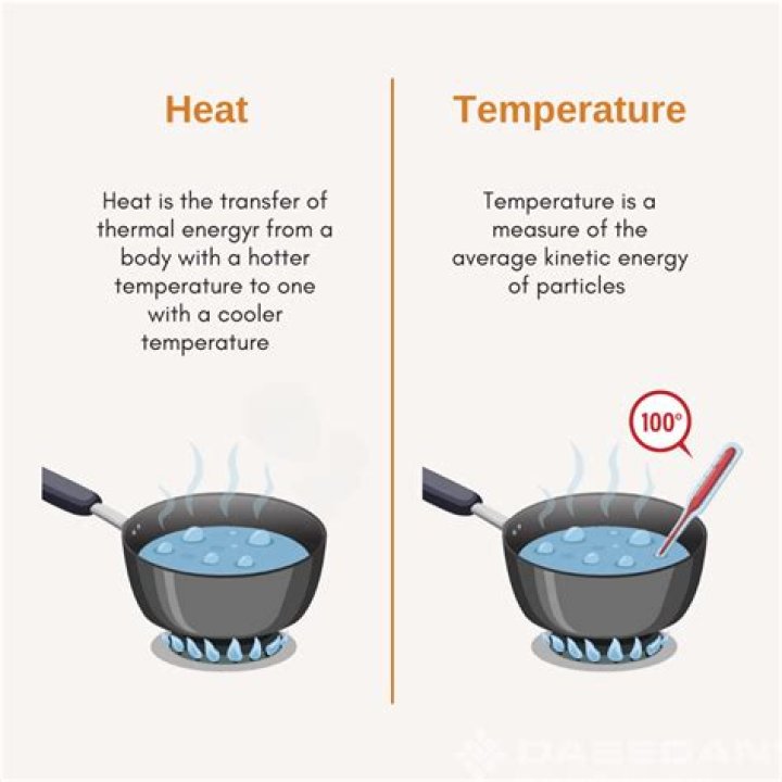 What is difference between heat and internal energy?