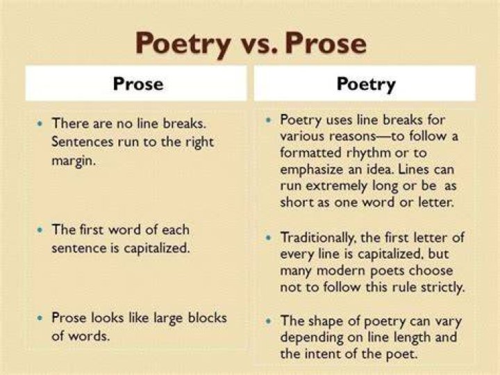 What is difference between prose drama and poetry?