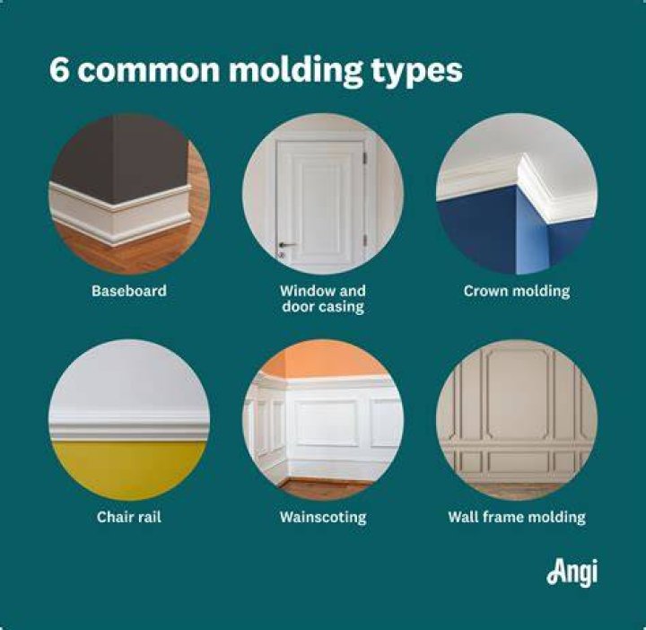 What is drip cap Moulding used for?