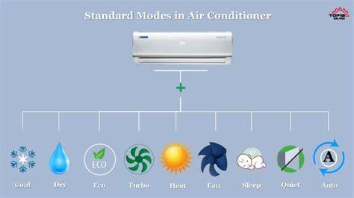 What is Eco mode in sharp AC?