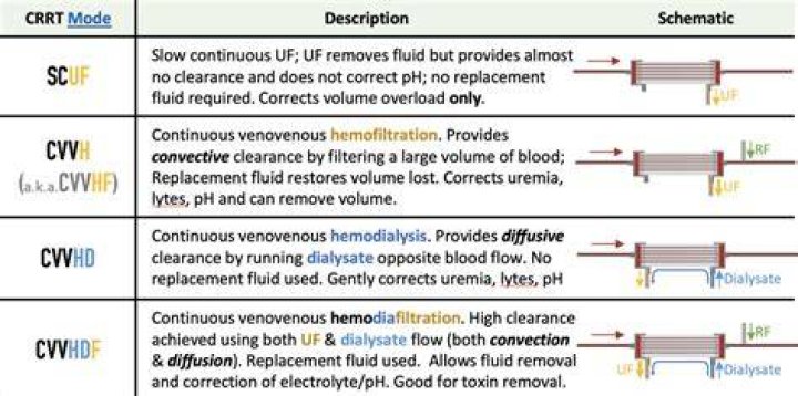 What is effluent pressure in Crrt?