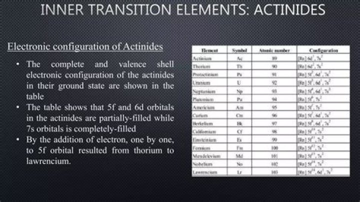What is electronic configuration of actinides?