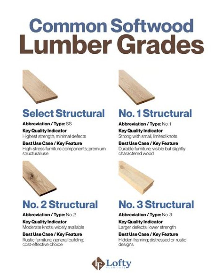 What is FAS lumber grade?