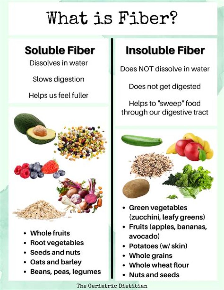 What is fiber used for in Stardew Valley?