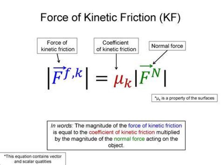 What is FK in physics?