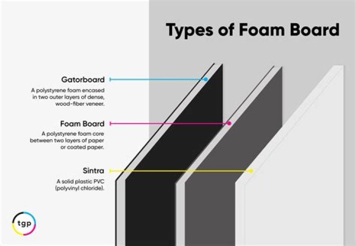 What is foam core made out of?