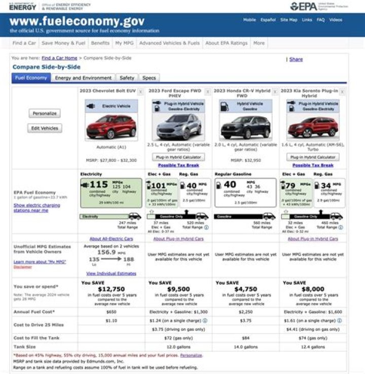 What is FuelEconomy gov?