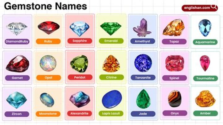 What is gems used for in Steam?