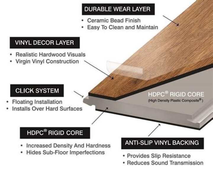 What is Hdpc plank flooring?