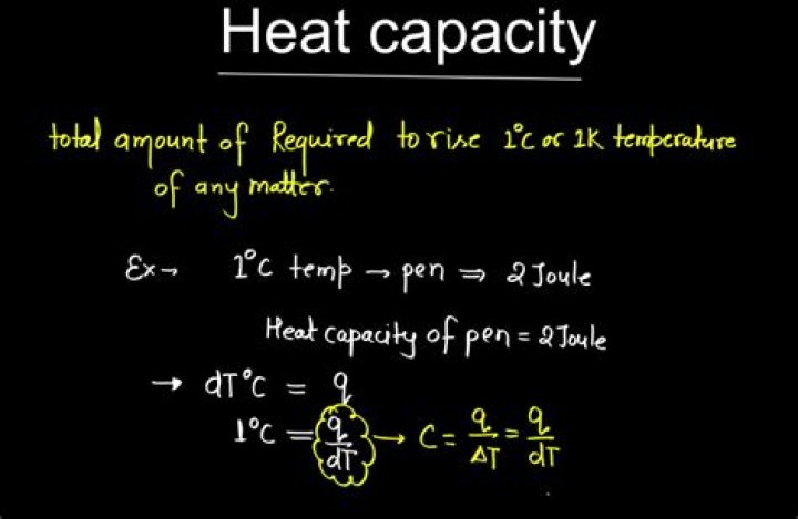 What is heating capacity MBH?