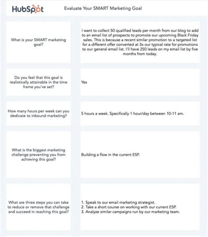 What is HubSpot smart content?