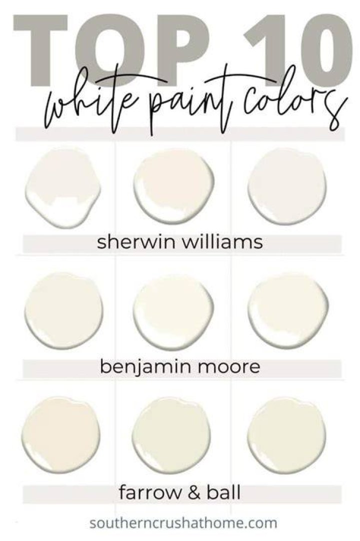 What is Joanna Gaines favorite white paint color?