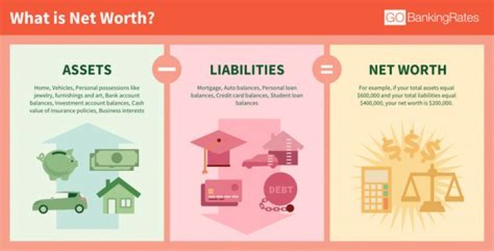 What is Kmart’s net worth?