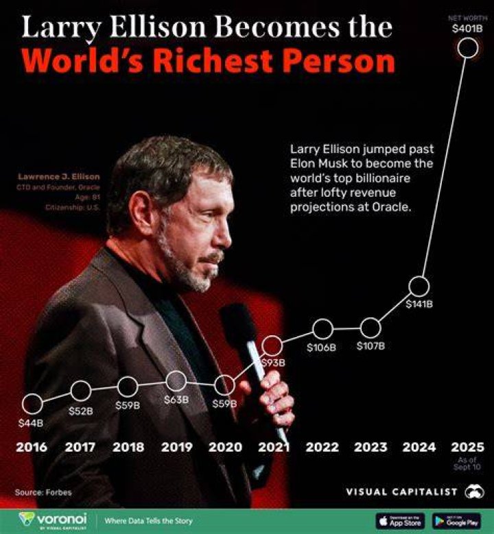 What is Larry Holmes net worth?