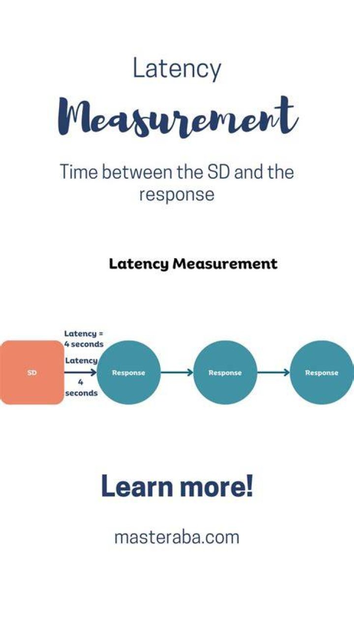 What is latency ABA?