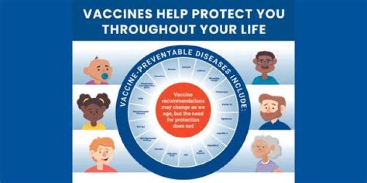What is meant by the term immunization neighborhood?