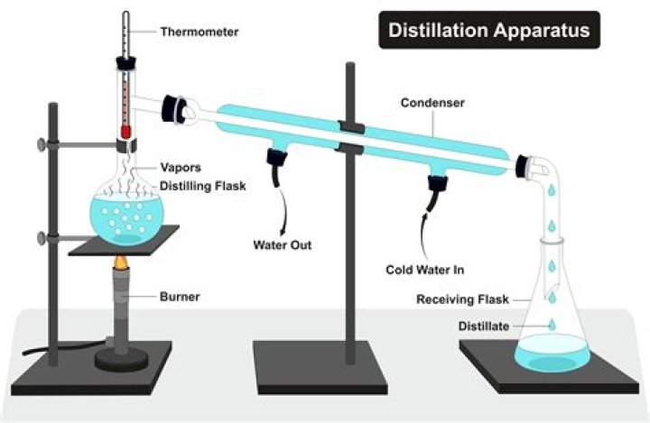 What is microscale distillation?