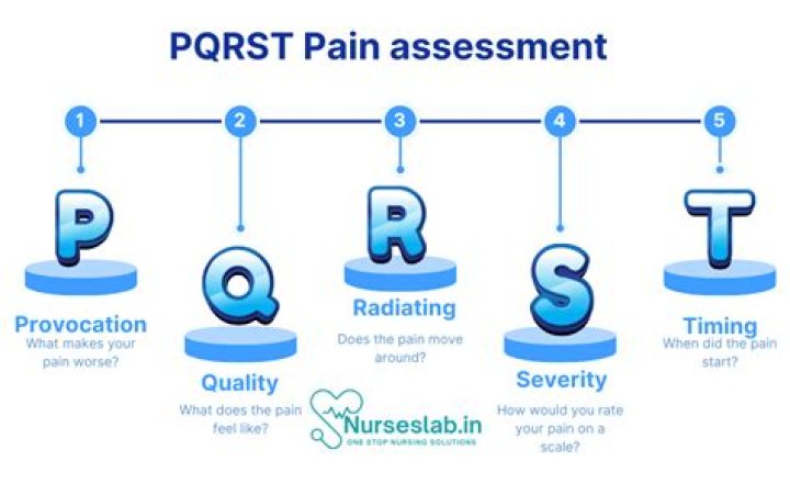 What is Pqrstu Mnemonic?