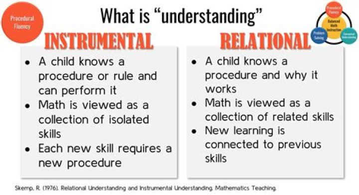 What is relational understanding?