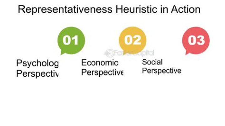 What is representative heuristic?