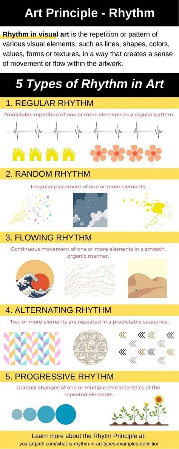 What is rhythm in dance movement?