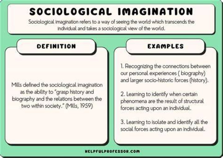 What is sociological imagination and examples?