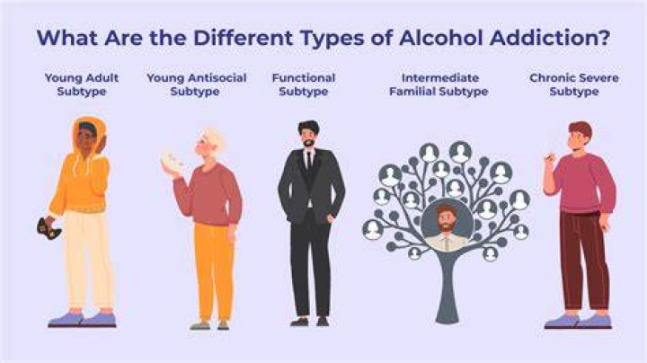 What is sociology of addiction?