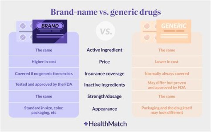 What is Target’s generic brand?
