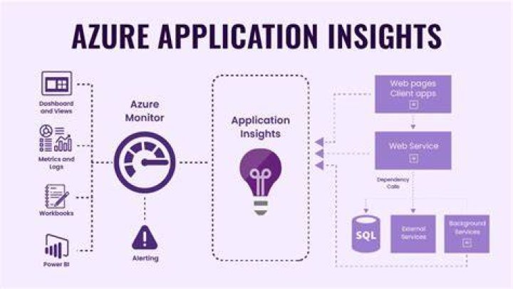 What is telemetry in application insights?