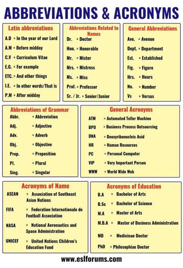 What is the abbreviation of Corinthians?
