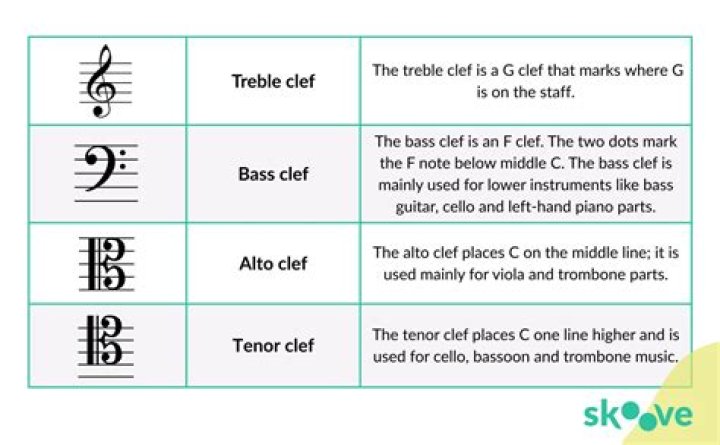 What is the acronym for the lines of the treble clef?