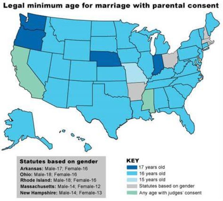 What is the age of marriage in California?