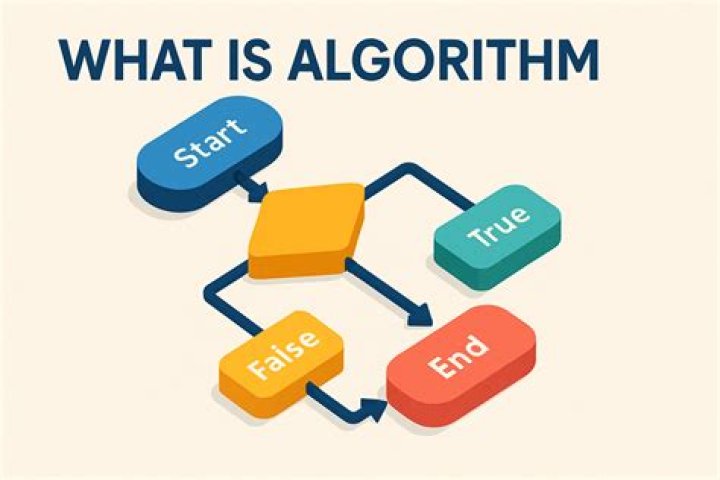 What is the algorithm you will use for the load balancer?