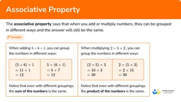 What is the associative property of division?