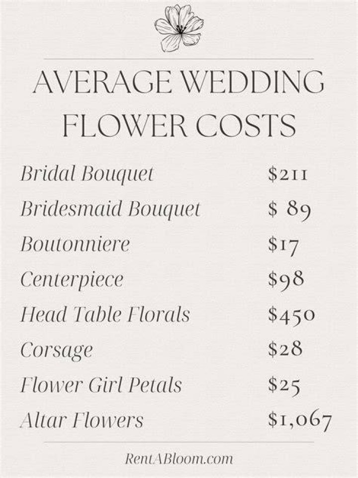 What is the average cost of a boutonniere and corsage?