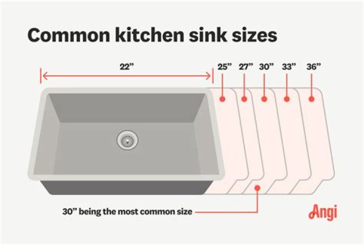 What is the average gpm for a kitchen sink?
