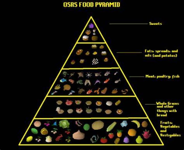 What is the best food in Osrs?