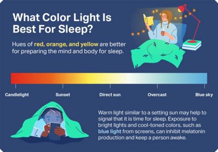 What is the best humidity for sleeping?
