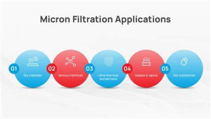 What is the best micron screen for Kief?