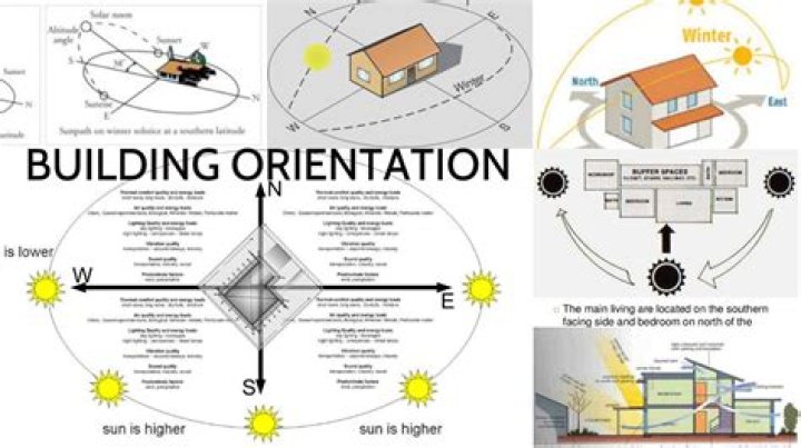 What is the best orientation for a building?