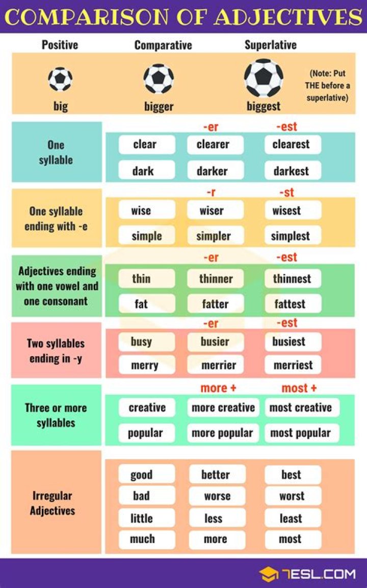 What is the comparative form of the adjective clean?